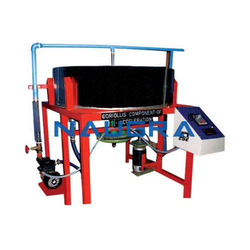 Cariollis Component of Acceleration Manufacturers India